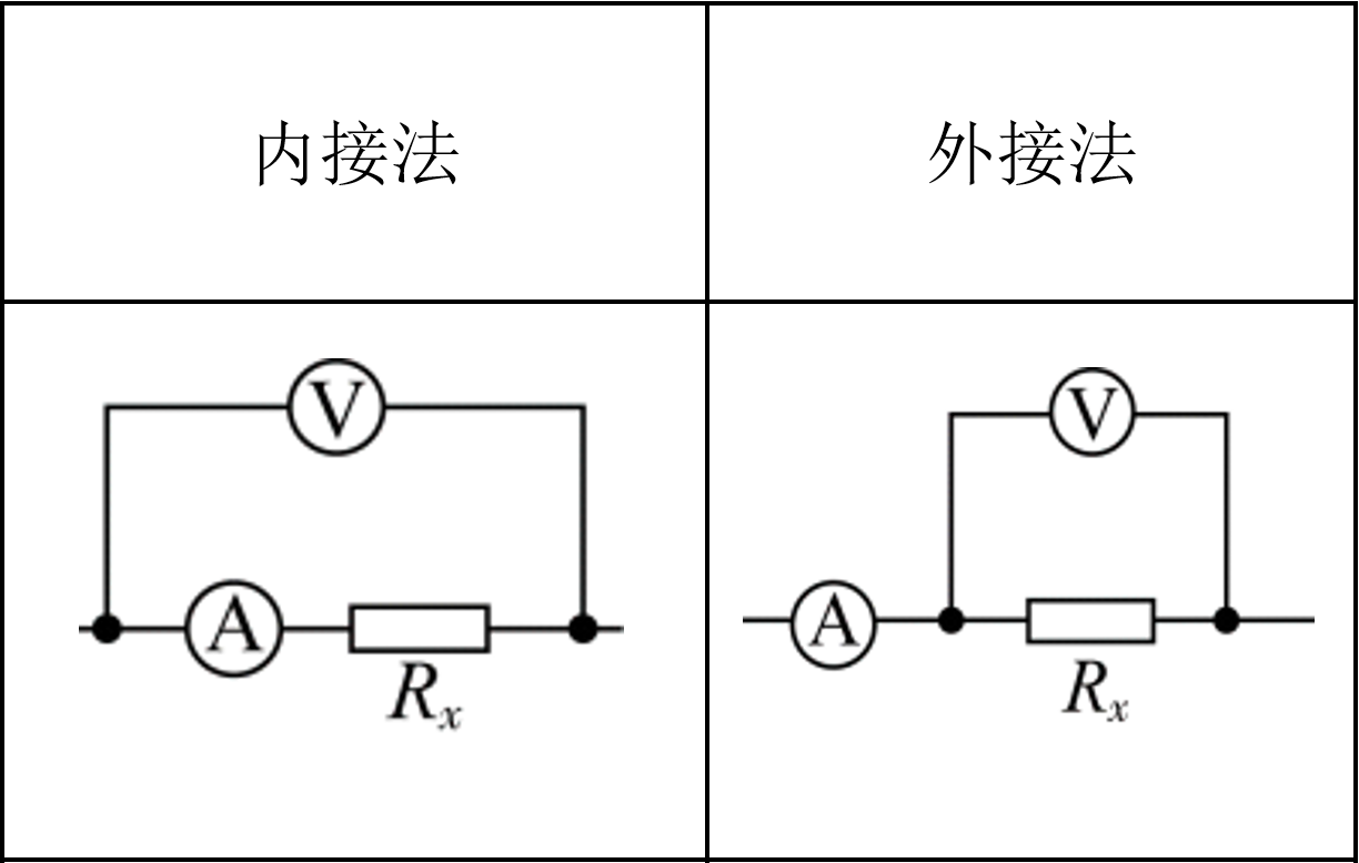 伏安法测小灯泡电阻