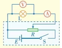 小灯泡的电压电流曲线描述