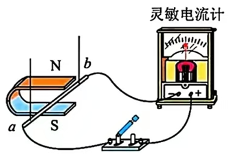 探究“什么情况下磁能生电”