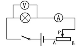 测定小灯泡电功率