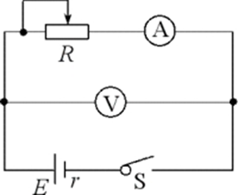 测量电源的电动势和内阻